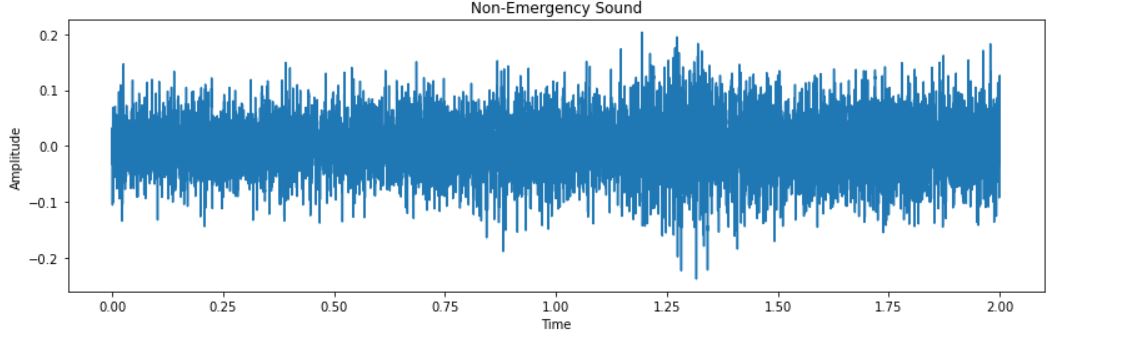 non emergency sound | prepare audio sequence
